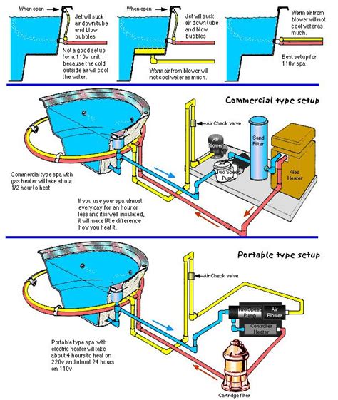 inground spa plumbing diagram google search inground spa inground hot tub hot tub outdoor
