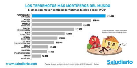 earthquakes     years   caused   deaths