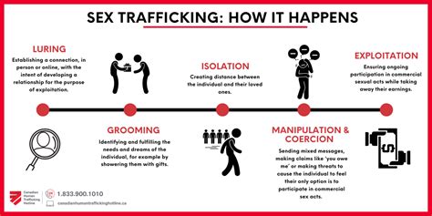 Myths Facts And Alternatives For Sex Trafficking Imagery The