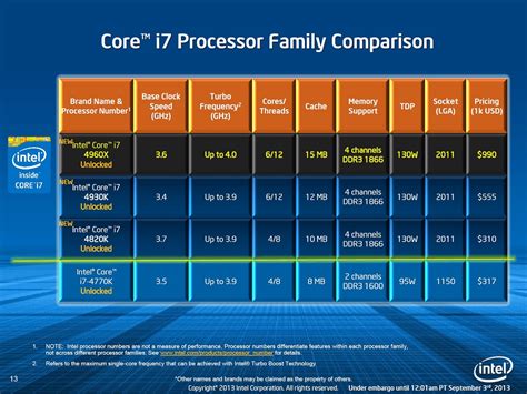 intel processors comparison chart