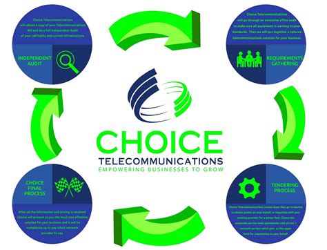 tender process choice telecommunications