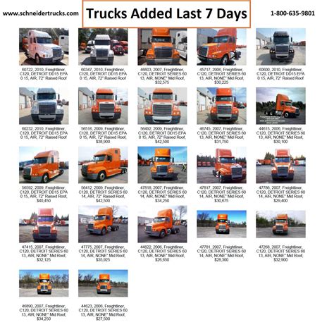 check   trucks    added  sale     days