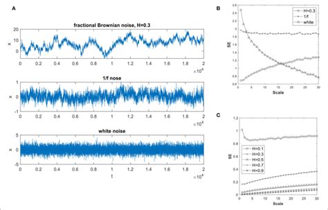 sample time series generated  fractional brownian noise