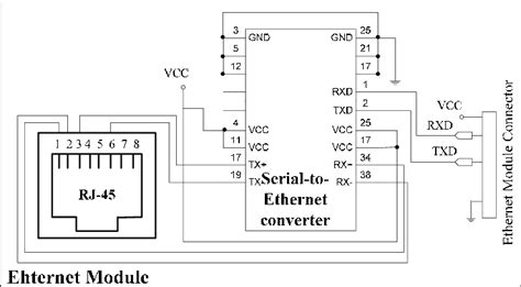 circuit diagram   ethernet module  scientific diagram