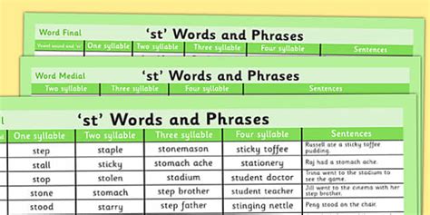 st word list st sound word list word list syllables