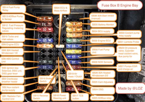 vw transporter fuse box layout  wiring diagram