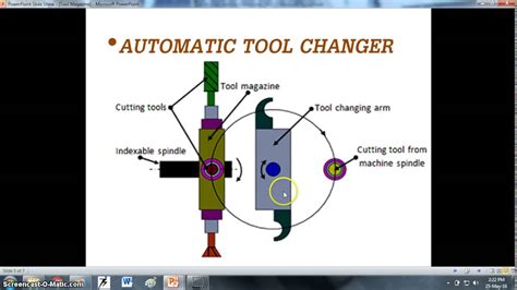 top  automatic tool changer mechanism animation lestwinsonlinecom