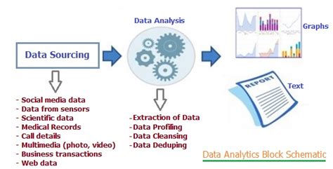 data analytics data analytics definitionuse cases