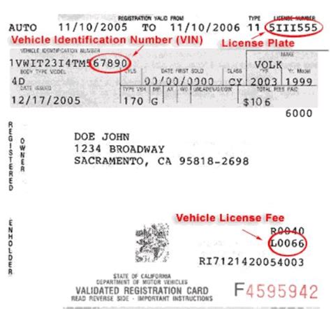car registration guide      carfax