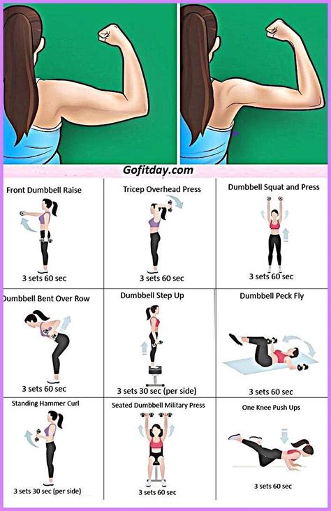 Flabby Arm Workouts In 2021 Flabby Arm Workout Arm Workout Women