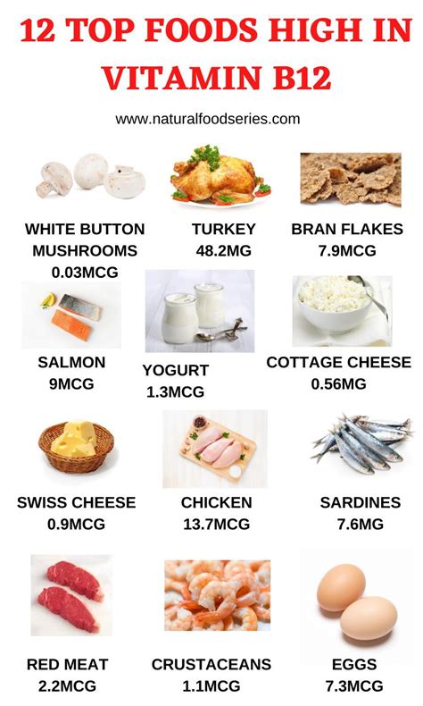 12 Foods That Are High In Vitamin B12 Natural Food Series B12 Foods