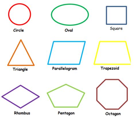 dimensional shapes   properties