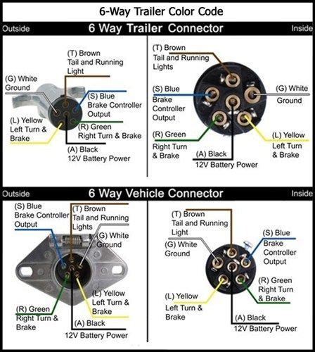 horse trailer wiring diagram