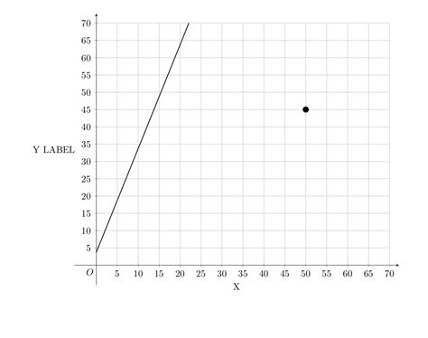 show  axis   field  elasticsearch time series panel  xxx