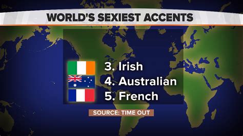 The Sexiest Accent In The World Is