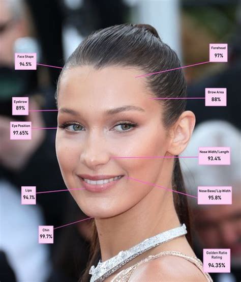 Bella Hadid S Face Measured For Physical Perfection By A Harley Street
