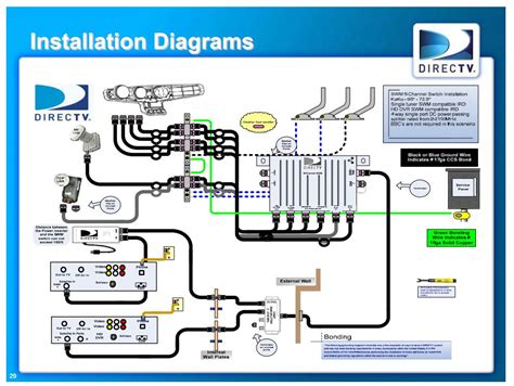 directv swim  installation diagram dbstalk forum
