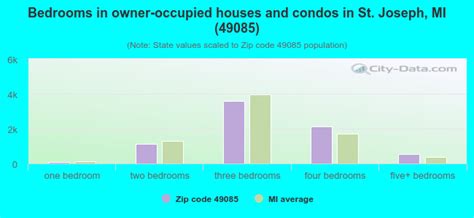 49085 Zip Code St Joseph Michigan Profile Homes