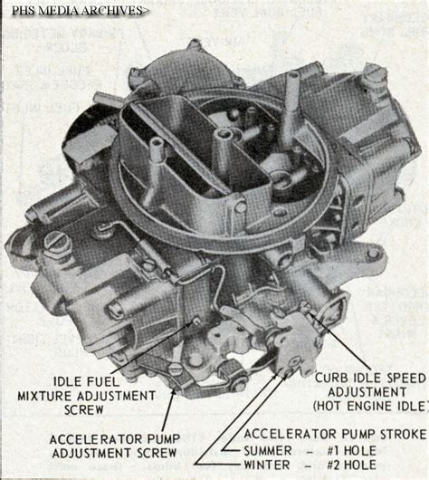 tech files holley   id carburetor guide phscollectorcarworld