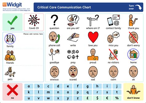 printable communication boards  stroke patients printable