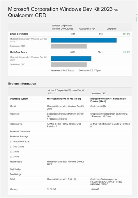 snapdragon cx gen  engineering sample shows   geekbench   core cpu configuration