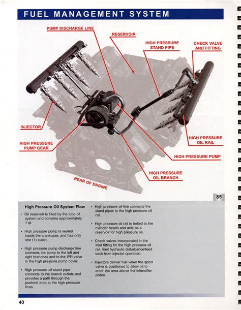 powerstroke oil system diagram