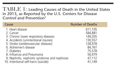 identifying risk factors for suicide decisions in dentistry