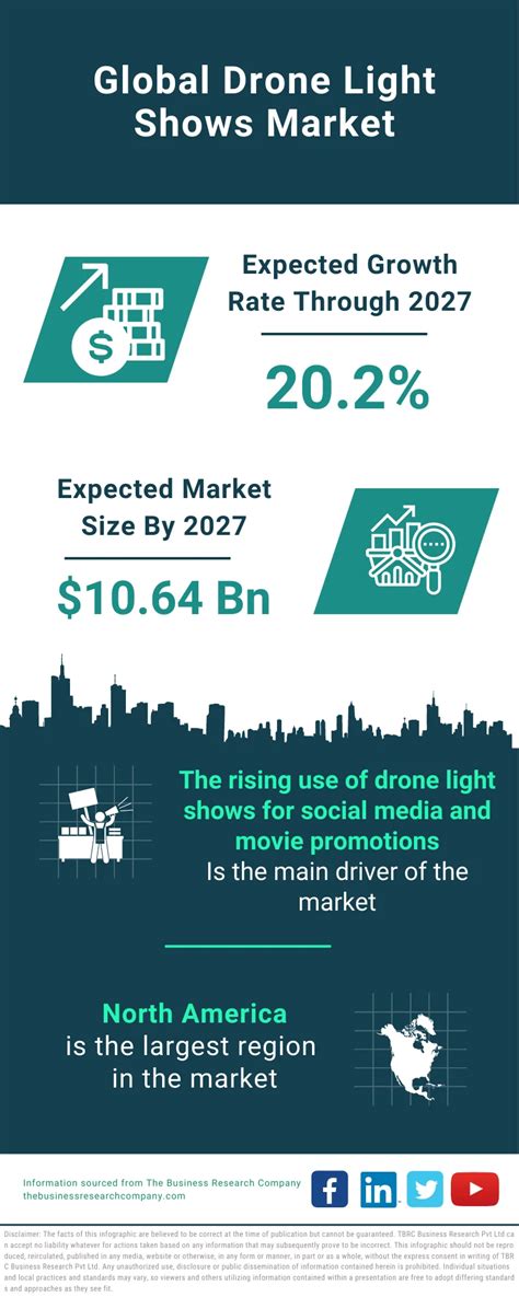 drone light shows market share strategies industry demand growth