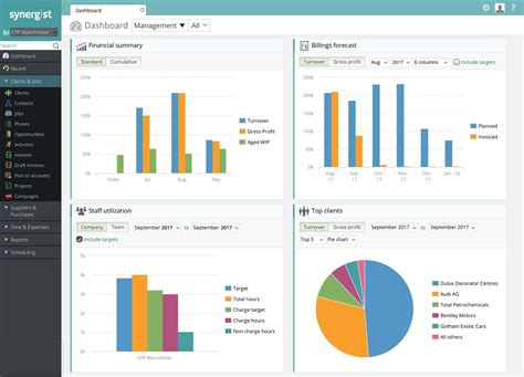 business dashboard    works synergist