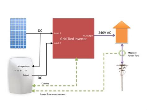 tesla powerwall wiring diagram