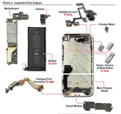 pin  phone repairing manual