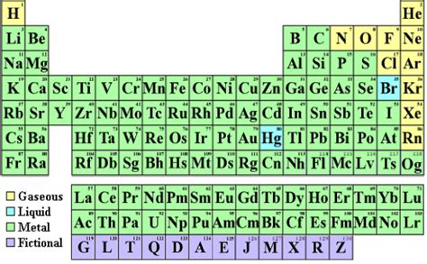 find element atomic number element  symbol dynamic