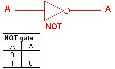 computer organization  architecture basic logic gate