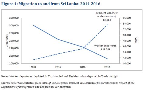 talkingeconomics sending sri lankans  receiving chinese workers emerging trend  labour
