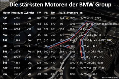 top  die bisher staerksten bmw motoren aller zeiten