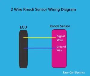 wire knock sensor wiring diagram  picture easy car electrics
