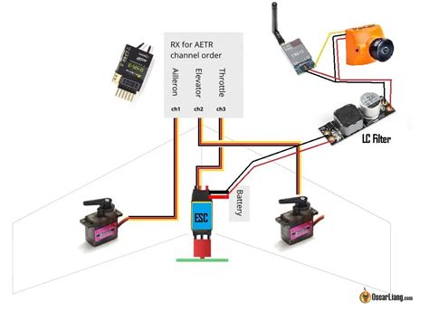 security camera wiring schematic