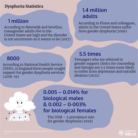 Dysphoria Meaning Symptoms Types Causes And Treatment Plan