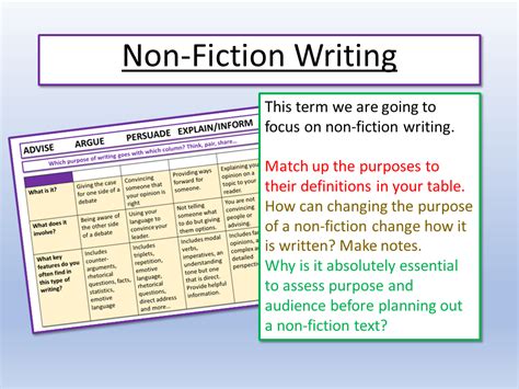 fiction writing teaching resources