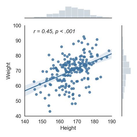 correlation coefficient pearson correlation coefficient