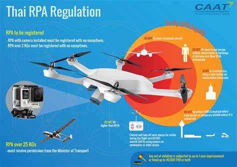 caat webpage aboutwith drone compliance forms