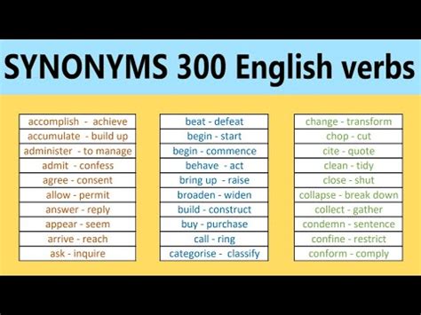 synonyms common verbs  english youtube