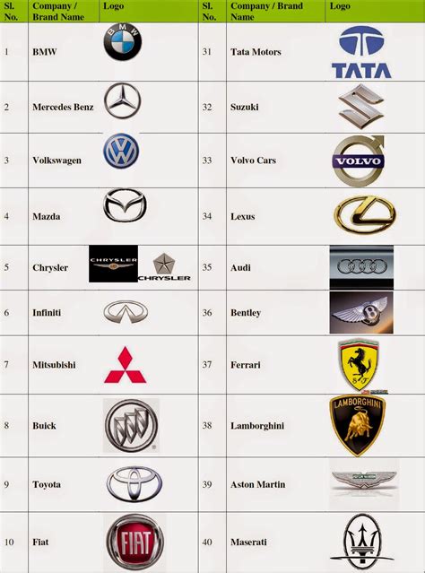 cars brands  car companies car brand logos  leading car