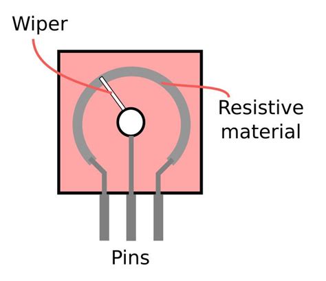 potentiometer pinout wiring    works