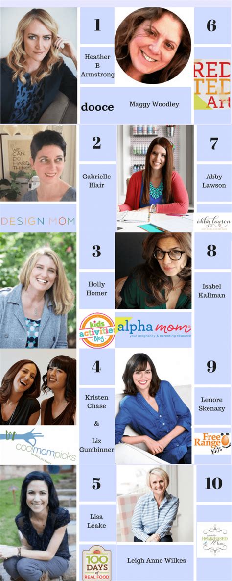 Here They Are Our Top 10 Mom Blogs For 2017