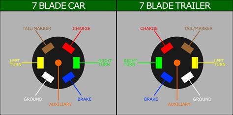 pin wire schematic wiring diagram  pin rv wiring diagram cadicians blog