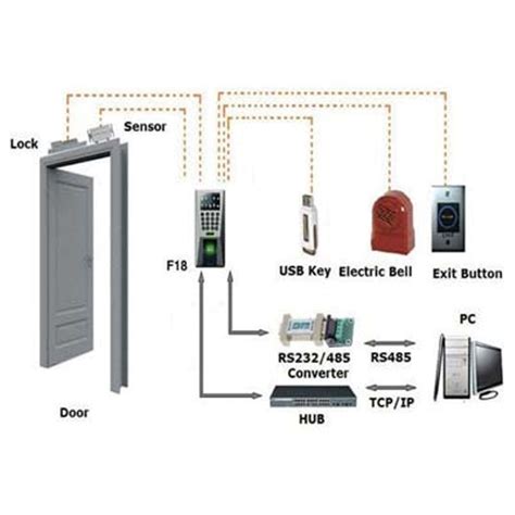 door access control system door access control system
