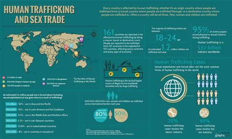 thailand sex trade and trafficking