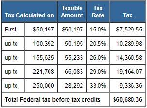 nebun evaluare ingrijire personal income tax calculator rasucit jurnal textura