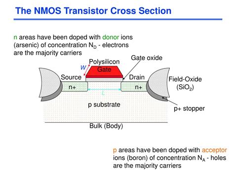 mos transistor chapter  powerpoint    id